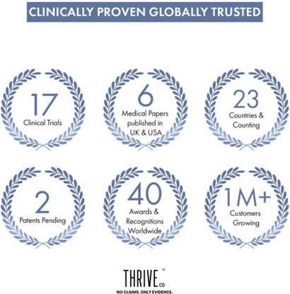 ThriveCo Hair Growth Serum for Voluminous & Strong Hair with Non-Itching Formula  (10 ml)